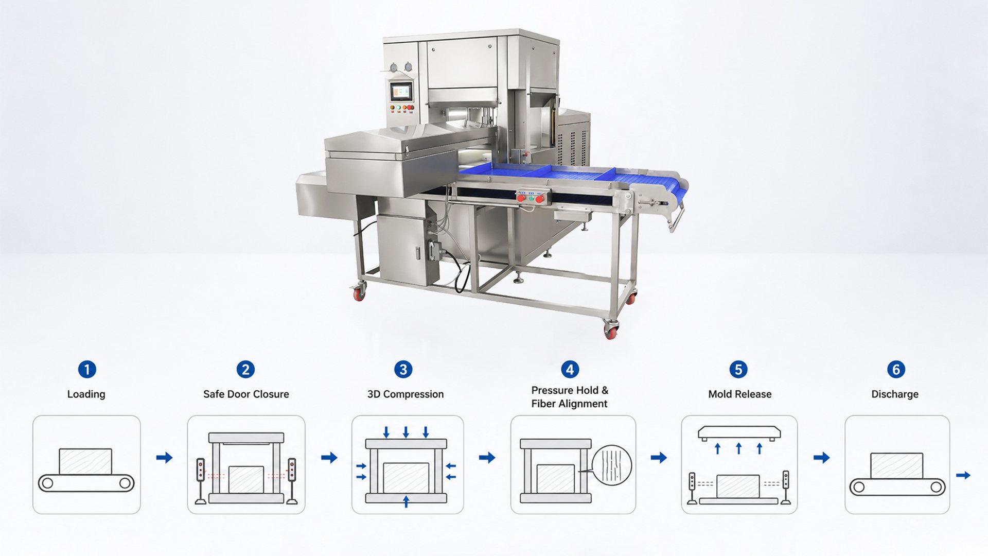 Схема работы мясопрессовой машины Henger Global HE-3D