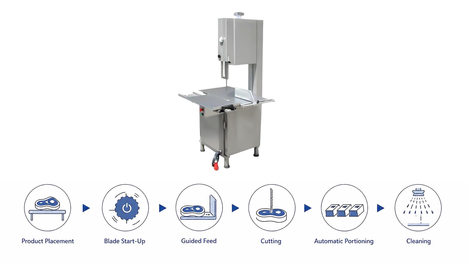 Henger Global meat bone saw machine working principle flow diagram